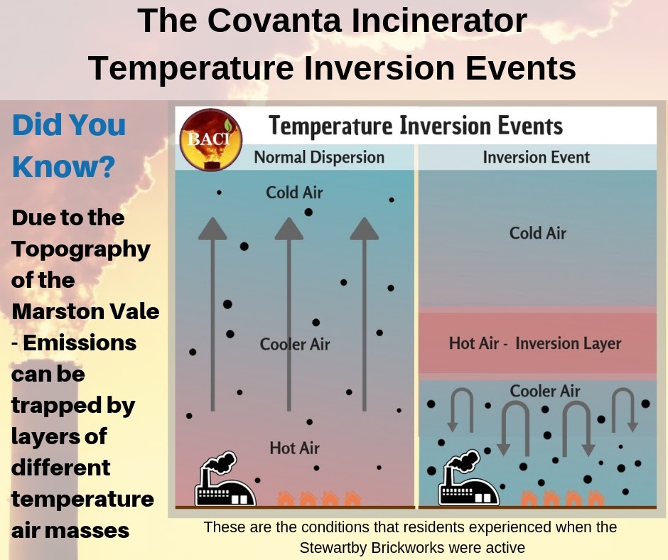 Did You Know - Temperature Inversion Facebook size